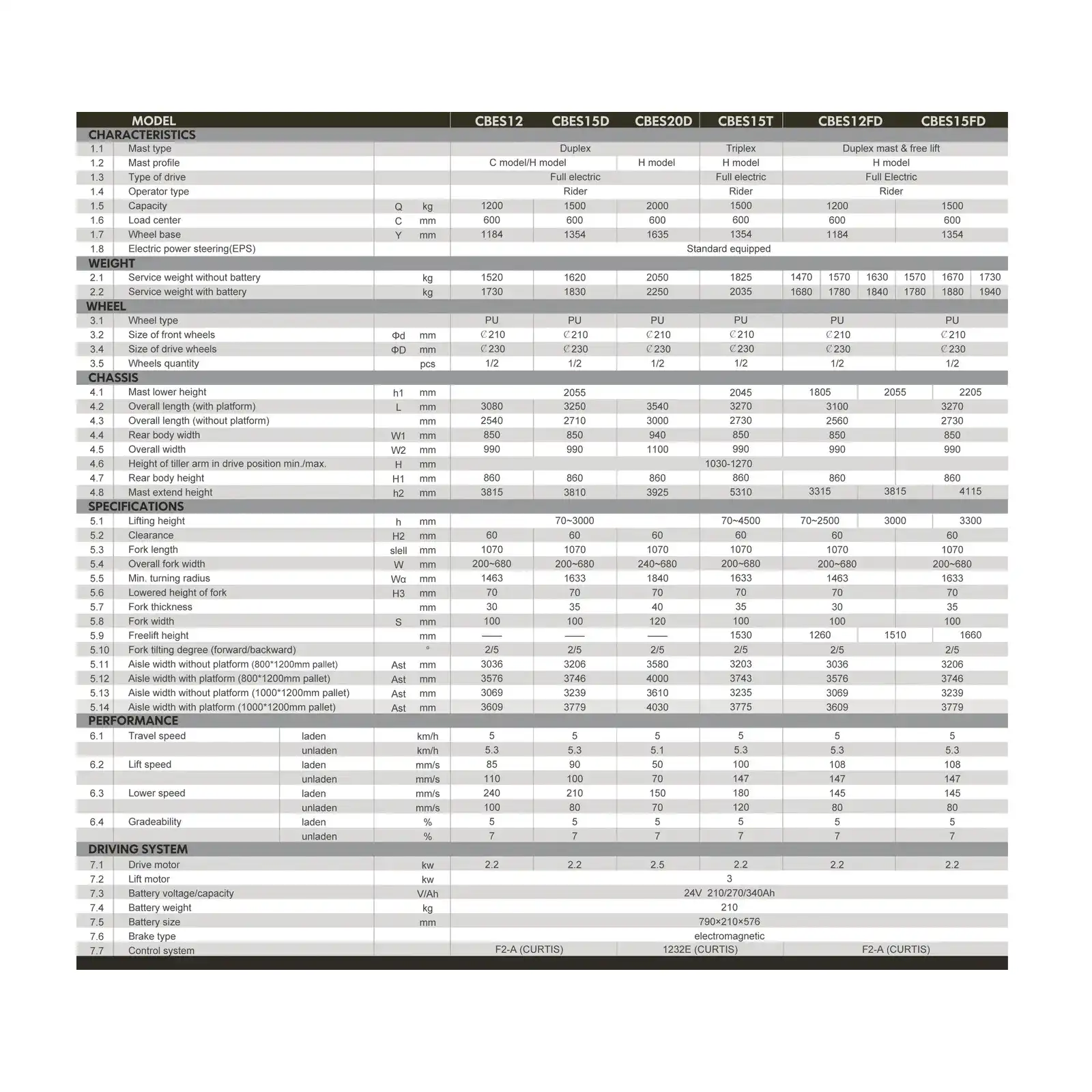 1200-kg-full-akulu-istifleme-makinesi-10.webp Ürünü Teknik Resmi