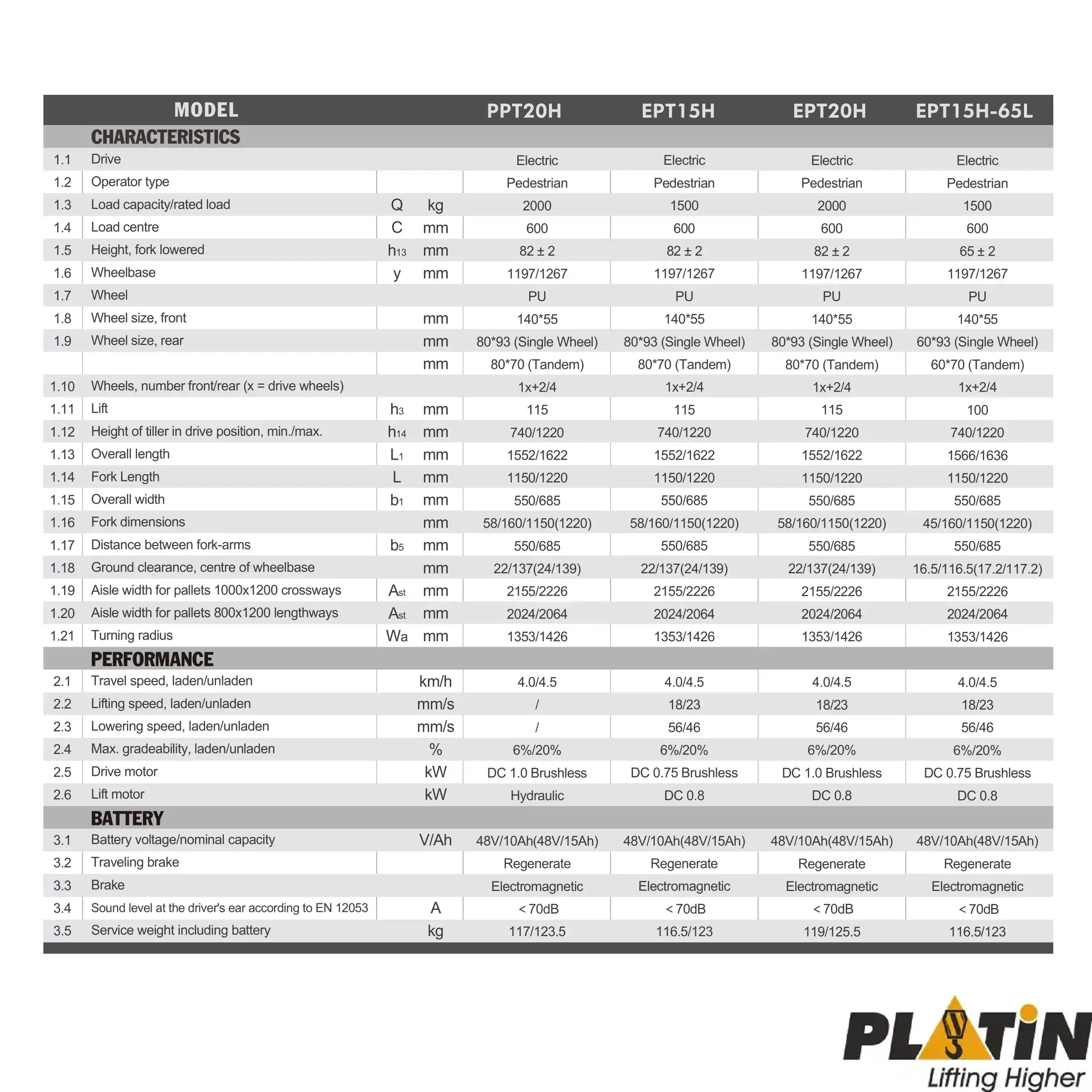 platin-ppt-yari-akulu-transpalet-13.webp Ürünü Teknik Resmi