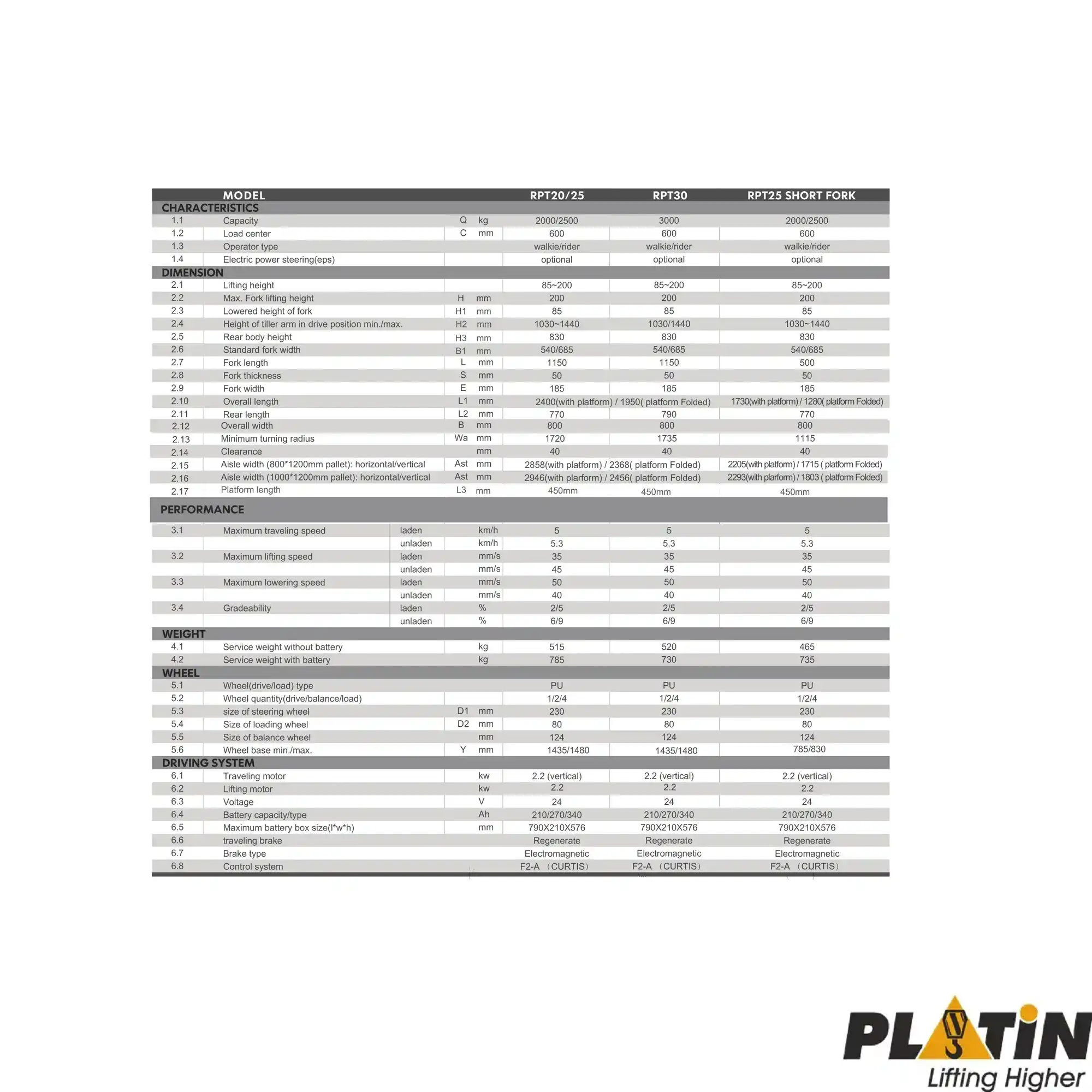 platin-rpt-full-akulu-transpalet-8.webp Ürünü Teknik Resmi