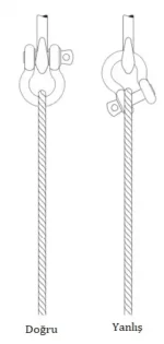 Green Pin U Tipi Somunlu Kilit - Görsel 3