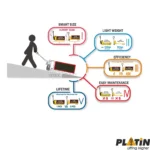 Platin PPT Lityum Akülü Transpalet - Görsel 5