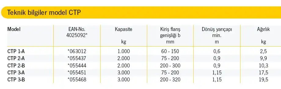 saryolu profil kiskaci teknik resimjpg