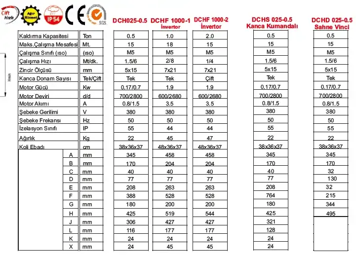 DCH Serisi Sabit Askılı Çift Hızlı Zincirli Vinç 0,25t - 1t Anasayfa Ürünler Zincirli Vinç Sabit 1 dch serisi cift hizli sabit askili zincirli vinc teknik katalog